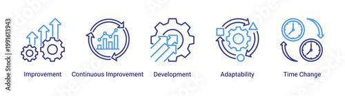 Kaizen improvement icon set featuring growth,adaptability,and continuous development.Icon set representing continuous improvement,change management,and business growth.