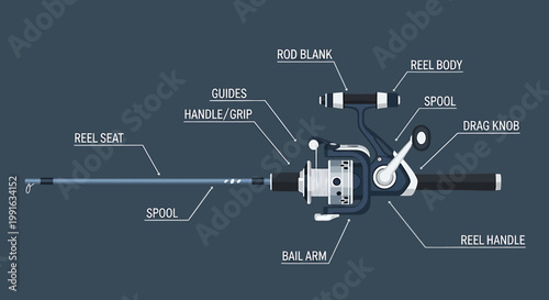Fishing Reel and Rod Parts.