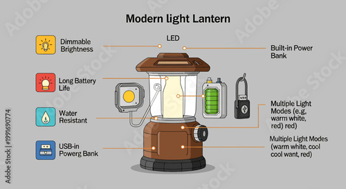 Modern light lantern LED lamp.