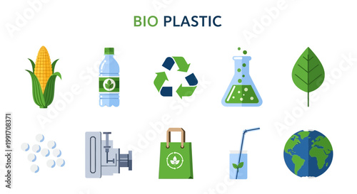 Infographic illustrating bio plastic production sources process products and environmental relevance