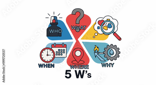 The 5 W's visual concept Who, What, When, Where, and Why