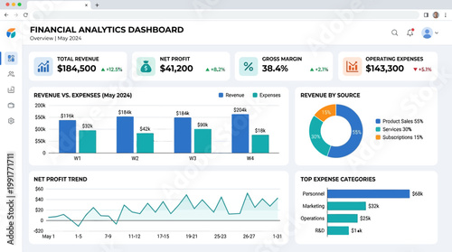 Financial analytics dashboard displaying revenue, expenses, profit, and expense categories with detailed charts and graphs for business insights.