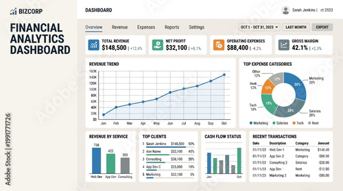 Comprehensive financial analytics dashboard with detailed revenue trends, profit figures, operating expenses, and gross margin data for insightful business analysis.