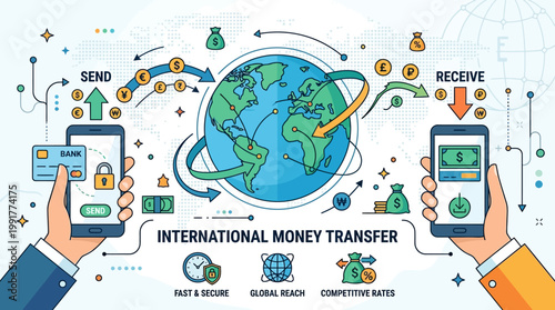 Mobile phones facilitate international money transfers using currency symbols and secure banking processes globally.