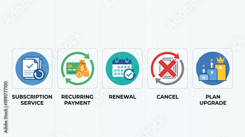 Subscription service, recurring payment, renewal, cancel, and plan upgrade icons illustrating account management options