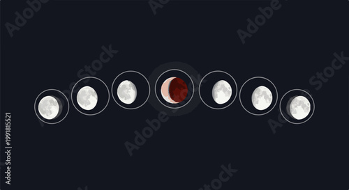 A series of lunar phases displayed in a row, featuring a blood moon at its center