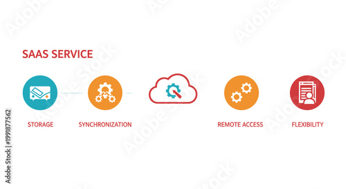 SaaS Service Cloud Computing Icons for Storage Synchronization Remote Access and Flexibility.