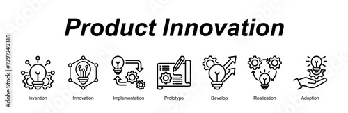 Product Innovation banner web icon vector illustration concept with an icon of Invention, Innovation, Implementation, Prototype, Develop, Realization, Adoption 