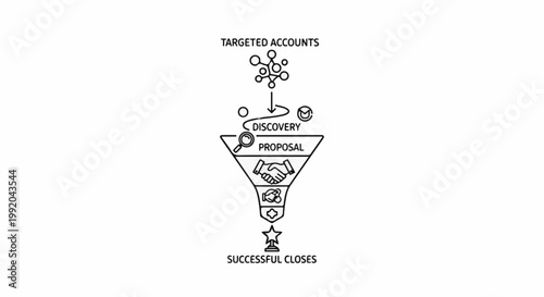 Sales funnel illustration with steps from targeted accounts to successful closes