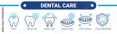 Dental Care web banner icon vector illustration concept with icons of tooth, tooth care, dental care, healthy smile, tooth sparkle, and tooth protection. 