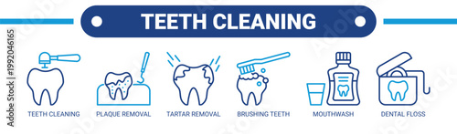 Teeth Cleaning web banner icon vector illustration concept with icons of teeth cleaning, plaque removal, tartar removal, brushing teeth, mouthwash, and dental floss. 