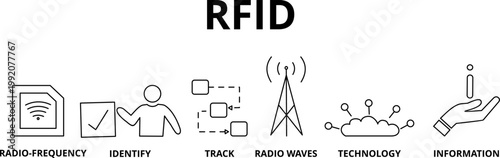 RFID - Radio-frequency identification - the tags contain electronically-stored information. Vector illustration concept