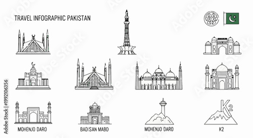 Travel infographic highlighting iconic landmarks and sites of Pakistan