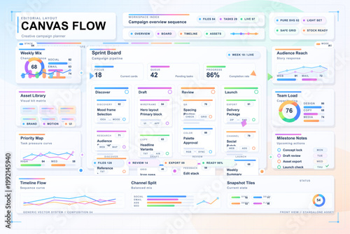 Creative campaign planner dashboard interface with kanban board, analytics charts, workflow panels, and pastel data widgets on light grid.