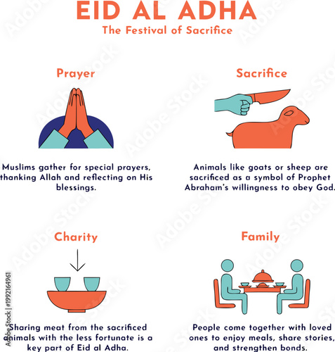   A beautiful    representation of  sacrifice   and all the day long activities  with unity and love