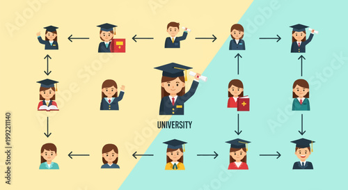 Vector flowchart illustration depicting a university student life cycle with flat icons of male and female students in graduation caps, holding diplomas, and studying with books and arrows.