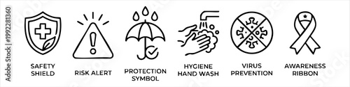Vector illustration of hygiene and health protection icons set including safety shield, risk alert, hand washing, virus prevention, and awareness ribbon symbols.