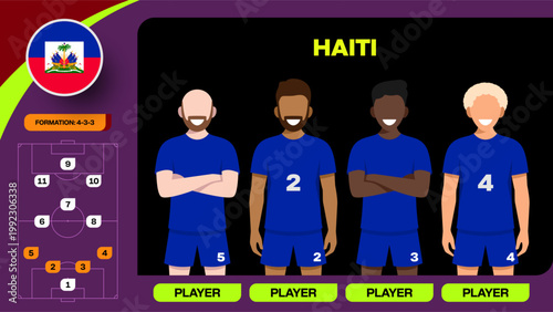 Haitian Football Team Lineup for 2026 Tournament Qualifications Presentation with 4-3-3 Formation Strategy