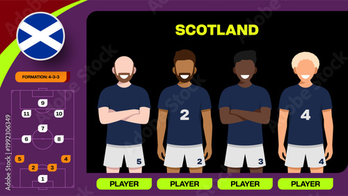 Scotland Football Team Displaying 4-3-3 Formation for 2026 Tournament Match Announcement and Presentation