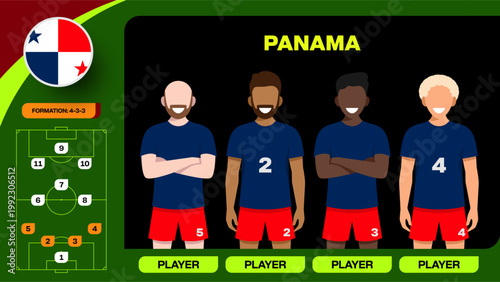Panama Football Team Lineup Graphic Presenting 4-3-3 Formation Strategy for 2026 Tournament Match Preview