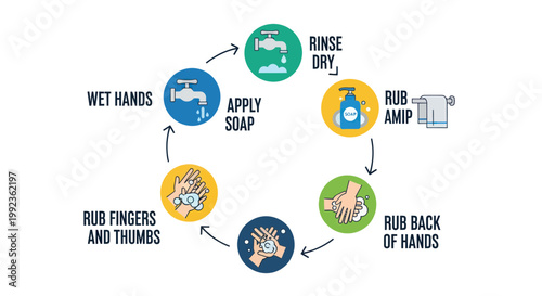 Handwashing steps, hygiene process, wash hands properly, soap application, hand sanitizing guide