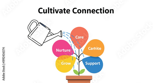 Vector illustration, cultivate connection, growth mindset, motivational symbols, colorful icons
