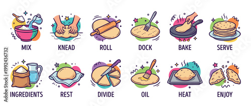 Set of colorful baking instruction icons showing the step-by-step process of making bread from scratch, including mixing, kneading, rolling, and baking in a fun doodle style