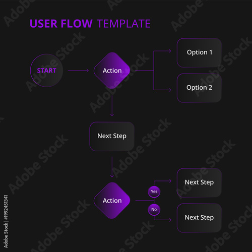 Modern user flow template designed for UX and UI projects. Ideal for designers, product managers, and developers working on wireframes, prototypes, and usability planning.