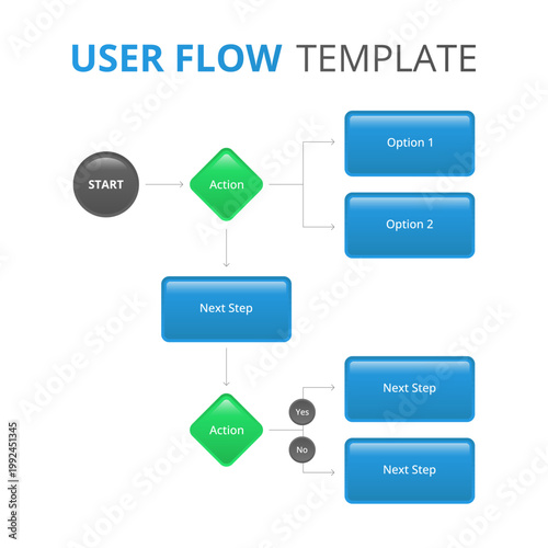 Modern user flow template designed for UX and UI projects. Ideal for designers, product managers, and developers working on wireframes, prototypes, and usability planning.