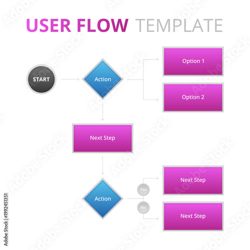 Modern user flow template designed for UX and UI projects. Ideal for designers, product managers, and developers working on wireframes, prototypes, and usability planning.