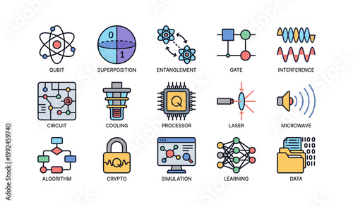 Quantum computing concept icons arranged on white background