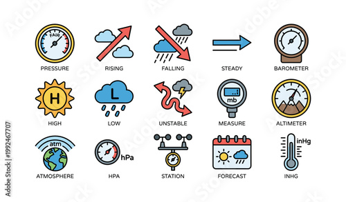 Weather pressure and forecasting icons labeled on white background