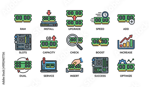 Ram module icons illustrating installation and performance upgrade