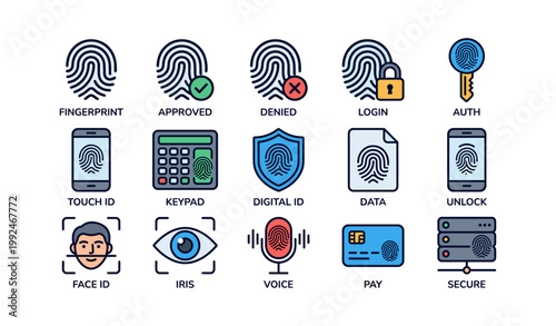 Biometric icons showing fingerprint, face and security symbols