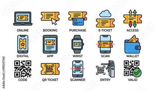 Ticketing icons showing digital booking, scanning, and access