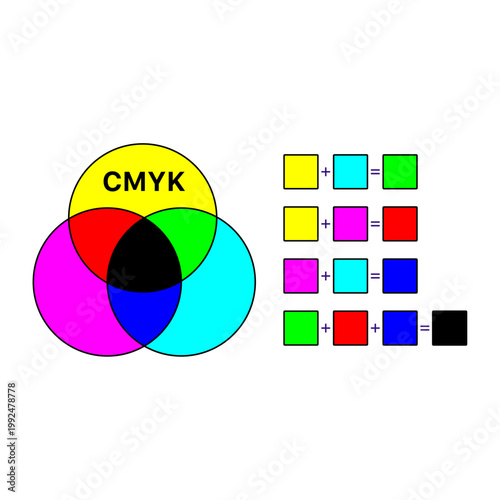 CMYK Color Wheel Subtractive Mixing Diagram with Mathematical Formulas on White Background