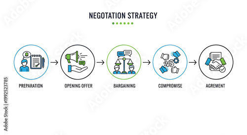 Negotiation strategy, business process, workflow icons, communication, agreement, vector