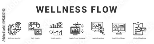 Wellness Flow Modern and clean web banner illustration featuring thematic icons for visual communication