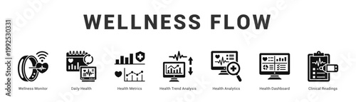 Wellness Flow Modern and clean web banner illustration featuring thematic icons for visual communication