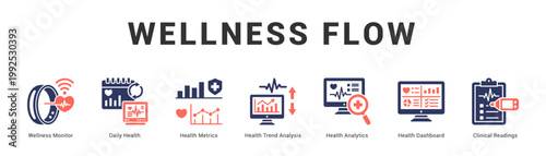 Wellness Flow Modern and clean web banner illustration featuring thematic icons for visual communication
