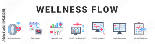 Wellness Flow Modern and clean web banner illustration featuring thematic icons for visual communication