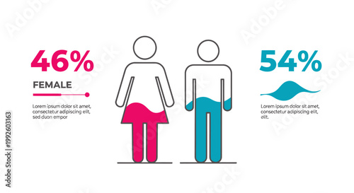 Infographic showing gender distribution with 46 percent female and 54 percent male across a workforce.