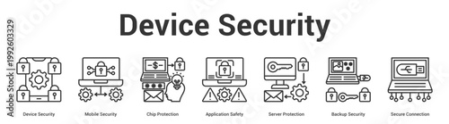 Device Security web banner icon set vector illustration concept for business with icon of Device Security, Mobile Security, Chip Protection, Application Safety, Server Protection, Backup Securi.