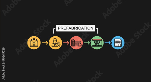 Prefabrication Construction Workflow Visualized A Clear Process Diagram Illustrating Key Stages from Design and Manufacturing to On-Site Assembly and Project Completion