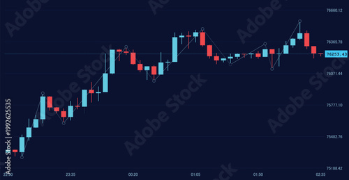 Technical analysis stock market candlestick chart on a dark background showing price trends and volume indicators for financial trading.