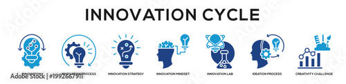 Glyphcolor - Innovation Cycle web banner icon vector illustration concept