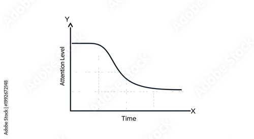 Attention Level Decline Over Time Graph
