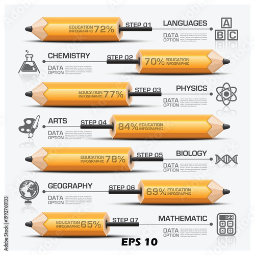 3D Pencil Education Infographic. Professional Vector Template with 7 Steps for Languages, Chemistry, Physics, Arts, Biology, Geography, and Mathematics.