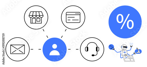 Customer support, e-commerce, digital marketing, automation, AI tools, communication network. Central figure connected to shop, email website and headset icons. Customer support and e-commerce