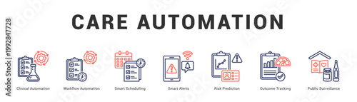 Care Automation Modern and clean web banner illustration featuring thematic icons for visual communication